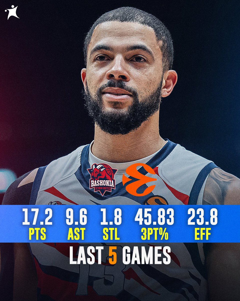 Darius Thompson - EuroLeague ROOKIE of the year? 🤔

Last 5⃣ games:
17.2 PTS
9.6 AST
1.8 STL
45.83 3PT%
23.8 EFF