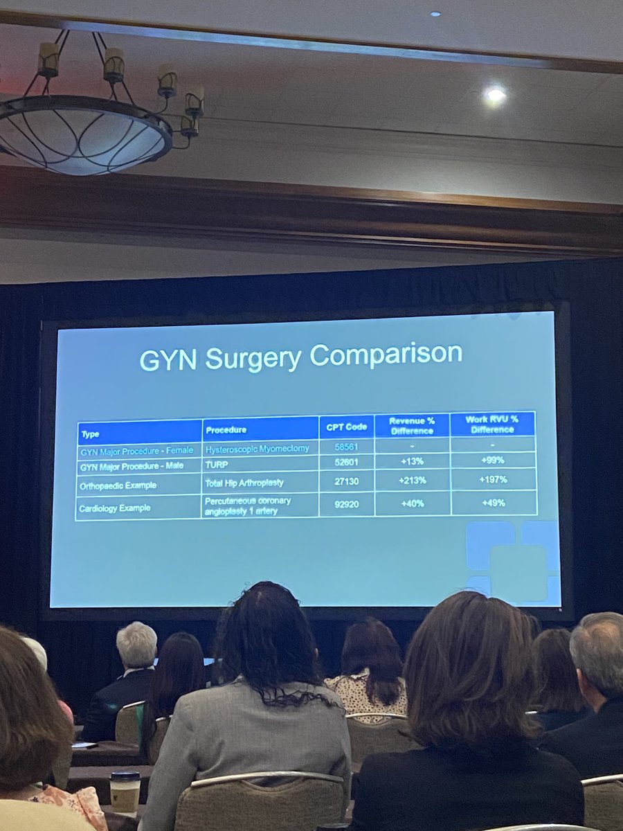 Inequities in medical care for women go as far back as how we reimburse for female-specific surgeries. This then affects how we prioritize limited resources and training for gynecology surgery @beridgeway @GynSurgery