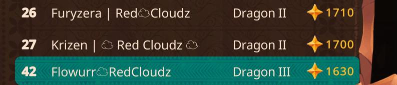 enter top 50! im coming for you @FuryzeraRCZ @Fuzy_Rcz