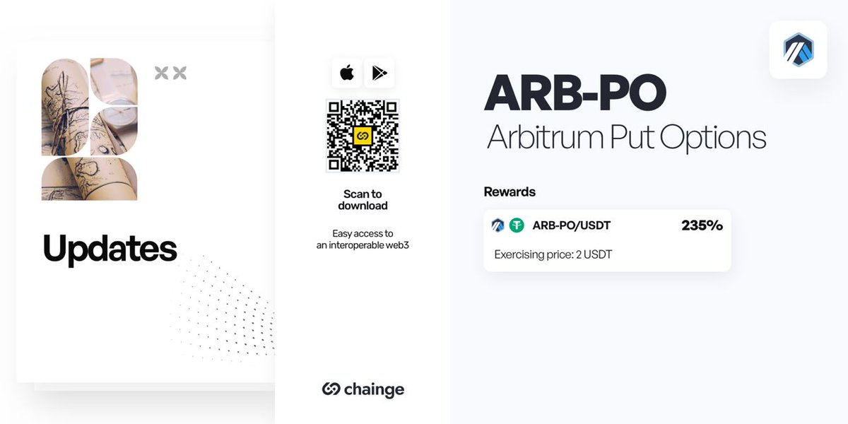 AirdropAlertAAD's tweet photo. 1⃣ ARB = 2⃣$🪂😱😱

 💥 $ARB Put Options are now LIVE in the @FinanceChainge  app!

1️⃣  You can write put options with your TF-USDT and sell ARB-PO to lock your buying price

2️⃣  You can lock your selling price by buying ARB-PO

🪂1⃣/2⃣👇 https://t.co/aOQfM8ShyN