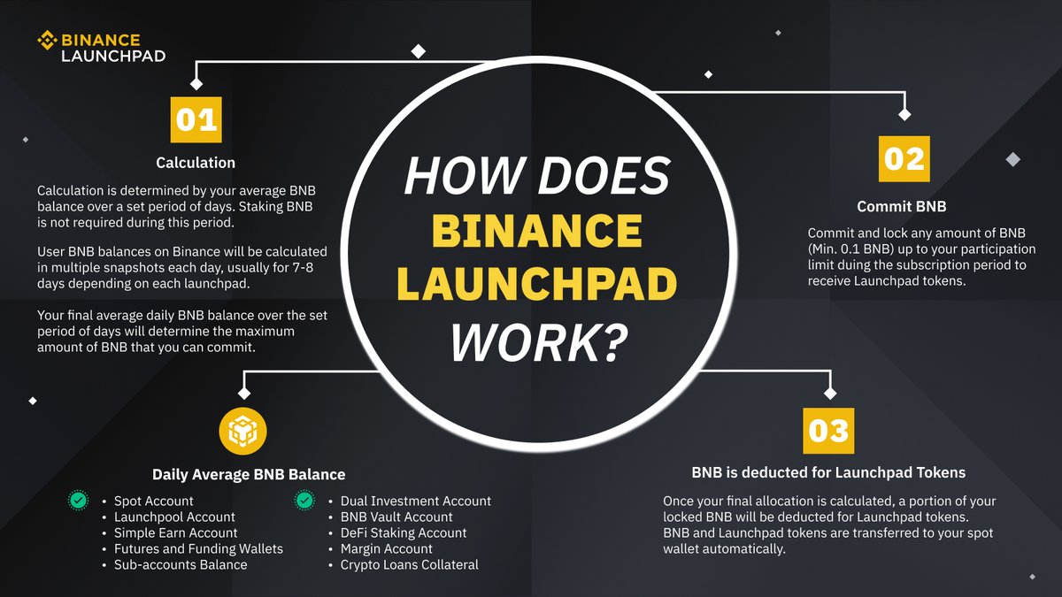 binance's tweet photo. With the $ID Launchpad soon approaching, we thought you might want to know how to participate.

Here's how #Binance Launchpad works. https://t.co/NR55IdaE8r