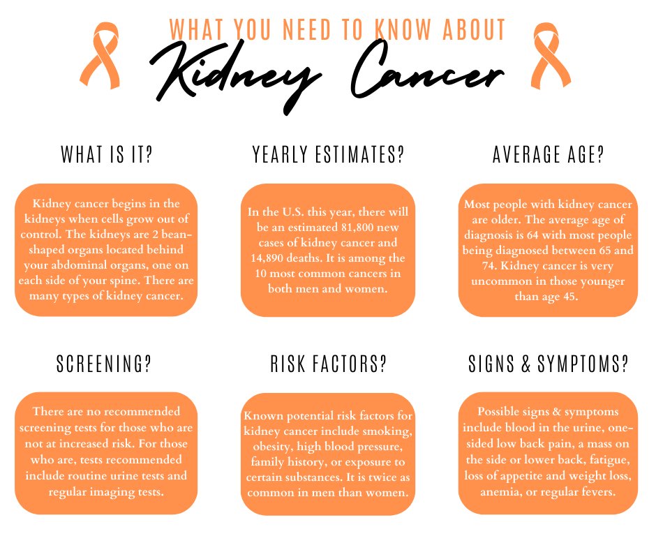 Up next, we highlight Kidney Cancer Awareness Month. With numerous types of kidney cancer, it’s important to learn potential signs and symptoms and your specific risk factors. Study up on everything you need to know here!

Contact us at radiationbusiness.com or 615-746-4711.
