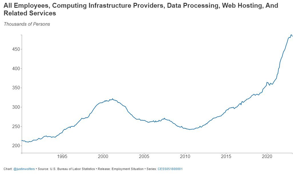 samuelkerr's tweet photo. @ronmortgageguy The layoffs in context https://t.co/YYrz0QSSgE