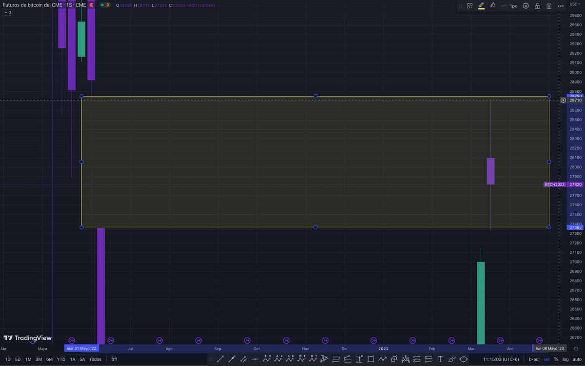 Los maximalistas que quieren que compres #BTC :
"Bitcoin no se manipula... Es libertad... Etc, etc, etc"
El mercado:
"Bitch please"