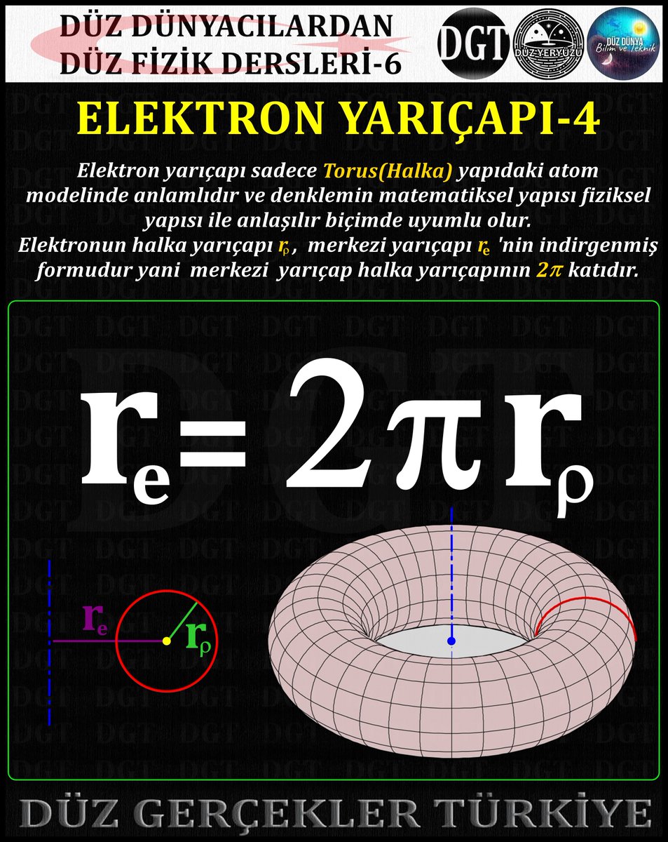 Modern Atom Modeline göre belirsiz olan elektron boyutu Torus Modelinde hem tutarlı hem anlaşılır hem de matematiksel ve fiziksel özü örtüşen yapısı ile kendisini gösterir. Merkezi yarıçap halka yarıçapının 2π  katıdır. Oysa modern fizik bunu Compton Dalga Boyu olarak ilan eder.