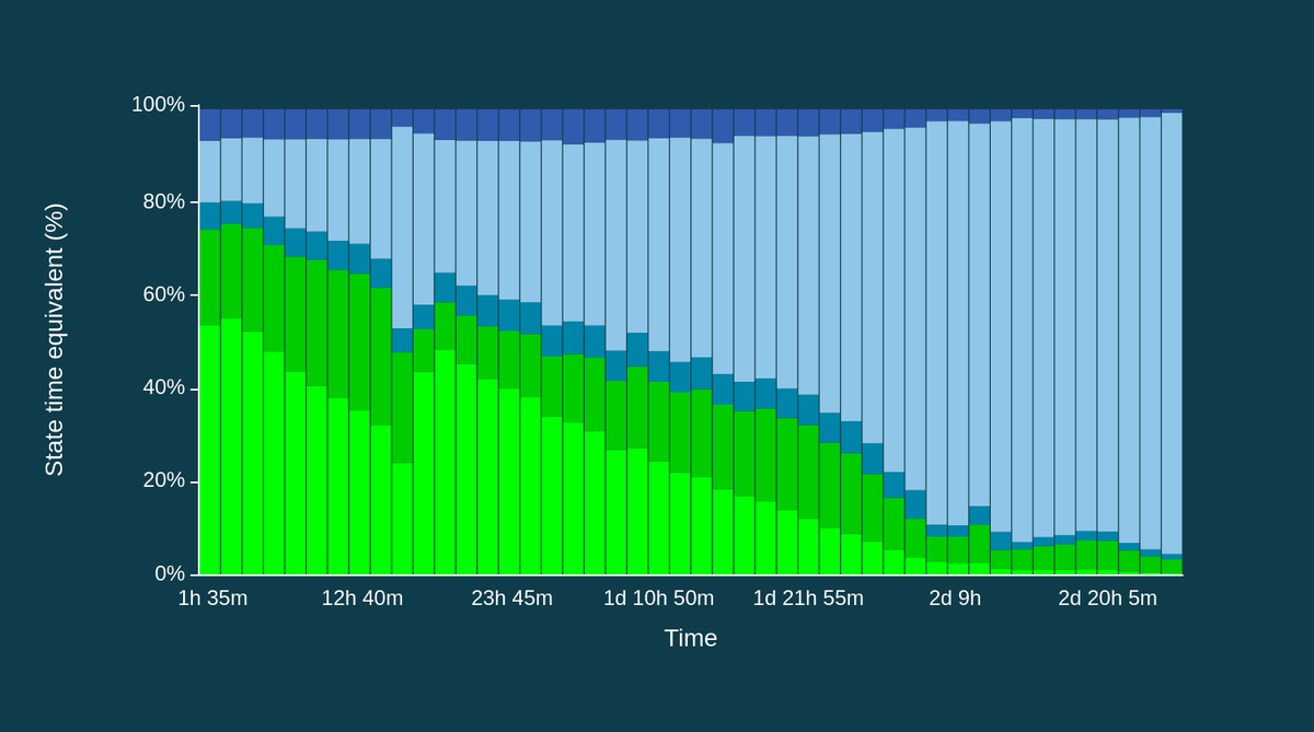 Service de Séquençage Nanopore Canada (@nanopore_ca) / Posts / X