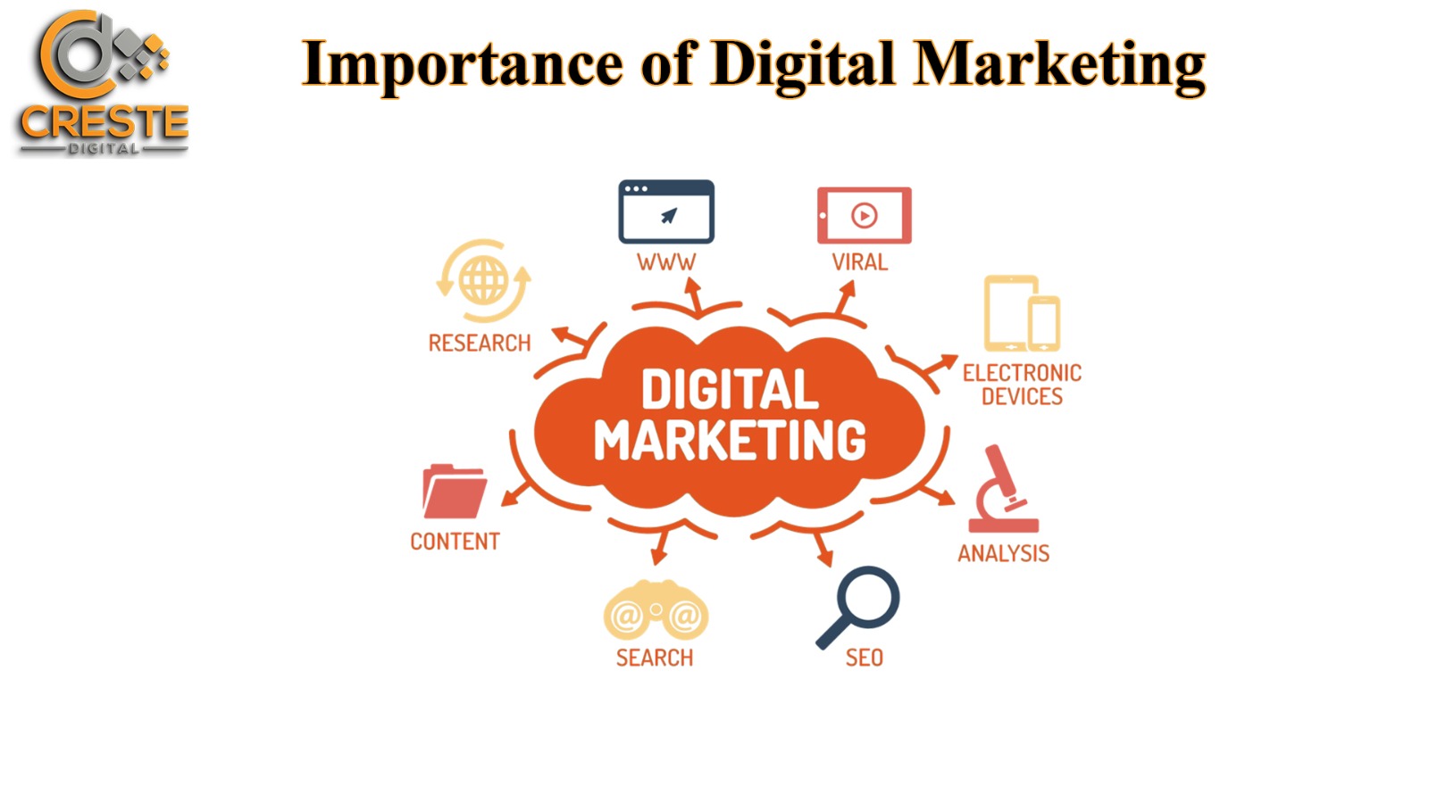 Creste Digital (CresteDigital) / Twitter