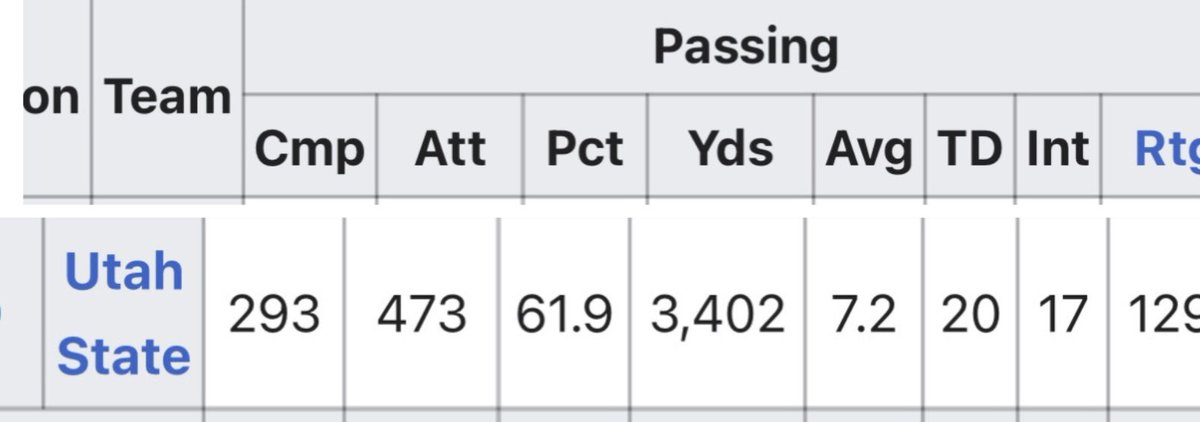 I guess the competition at Utah State was super hard this year