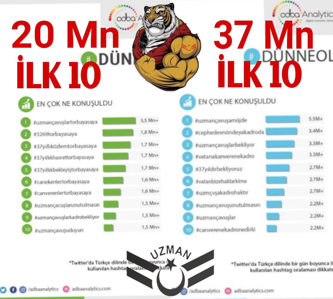 #CanEkenlerTorbayasaya
#37YıllıkHasretTorbayasaya
#UzmanÇavuşuDuyun
#37YıllıkÖzlemTorbayasaya
#3269Torbayasaya
#UzmanÇavuşlarUnutulmasın
#UzmanÇavuşlarTorbayasaya
#CanVerenlerTorbayasaya
#UzmanÇavuşlarKadroBekliyor 
#37YıllıkBekleyişTorbayasaya
Müjde bekliyoruz