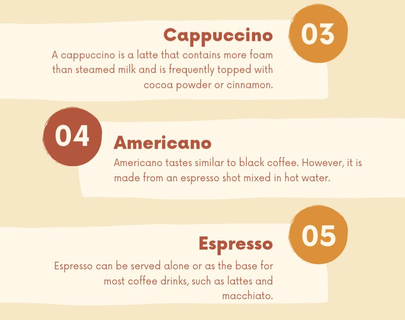 aSimpleLesson's tweet photo. Different types of coffee with their meanings.

#simplelesson #Coffee #LearnEnglish #CoffeeTime https://t.co/5bjY6oJZkG