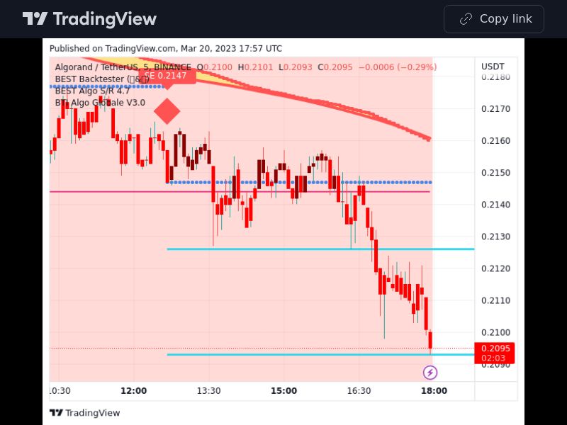 TradingView trade ALGO 5 minutes
