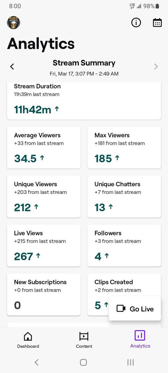 NojikG's tweet photo. This last Friday was a blast. Thank you all you stayed around from the raid and thanks again @tollygamingchannel for raiding me! I had a blast. #twitchaffiliate #twitch #twitchstreamer #twitchcommunity #twitchtv #streamercommunity #smallstreamer #gaming #videogames https://t.co/ZFGXRHUIgX
