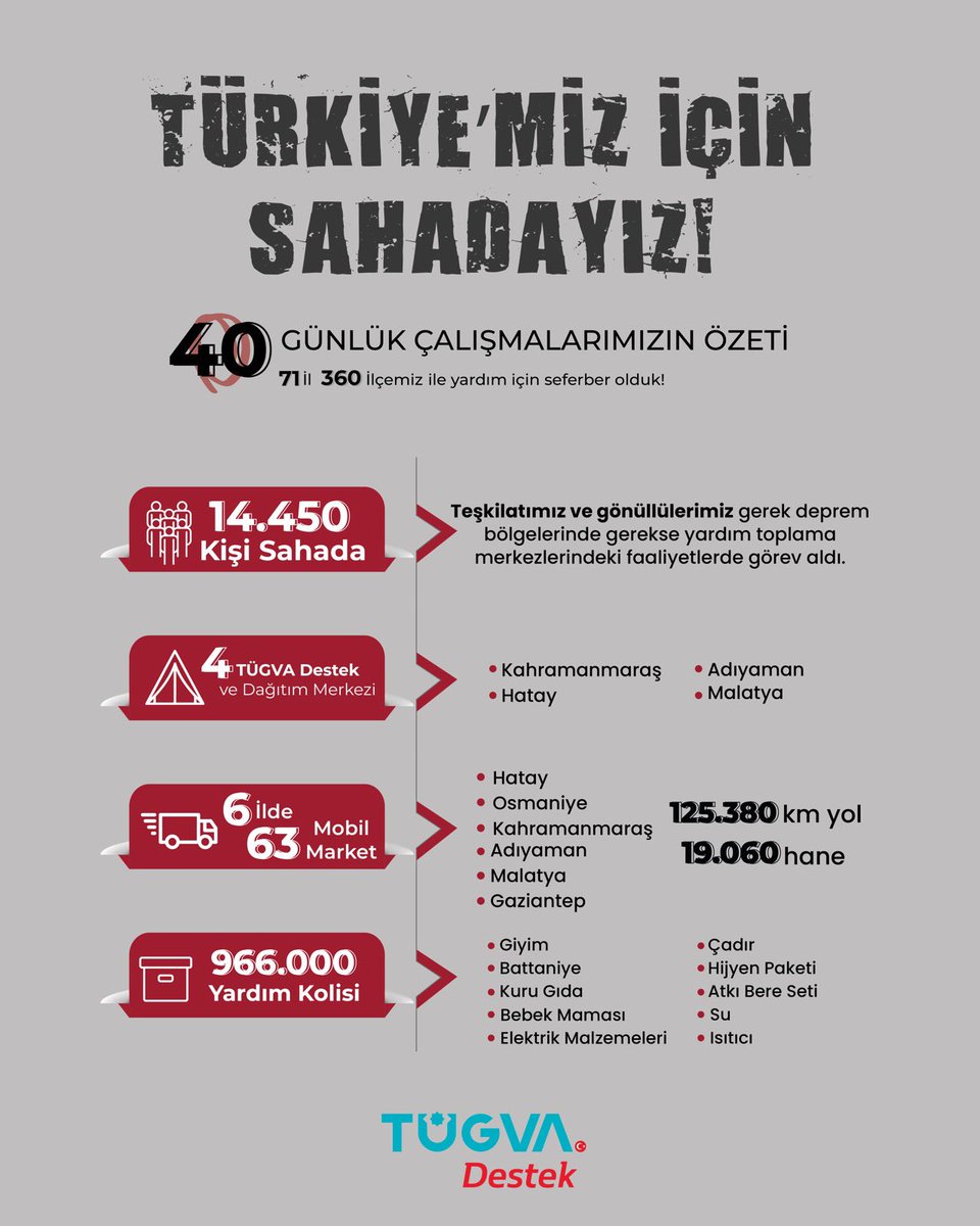 ibrahim_besinci's tweet photo. Bu hizmetin ferdi olmak, yüreğini ortaya koyarak çabalayana nasip olur!

Böyledir bu vatanın her karış toprağına yâr olmak;
Bu millet uğruna elini taşın altına koyup, bu ülkenin neferleri olmak!🇹🇷

📲 https://t.co/ugDUZBksbk https://t.co/P5RUlZh1q4