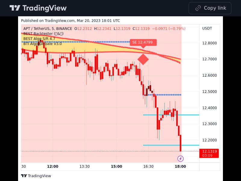 TradingView trade APT 5 minutes
