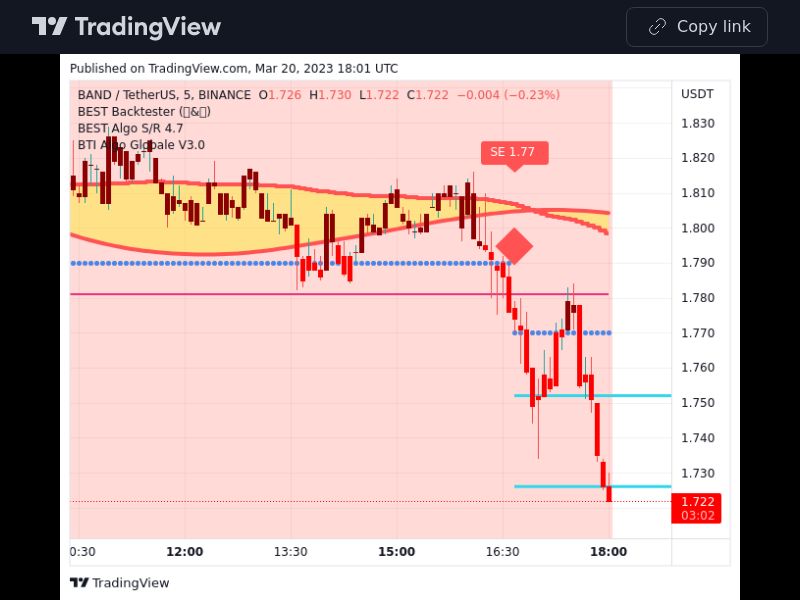 TradingView trade BAND 5 minutes