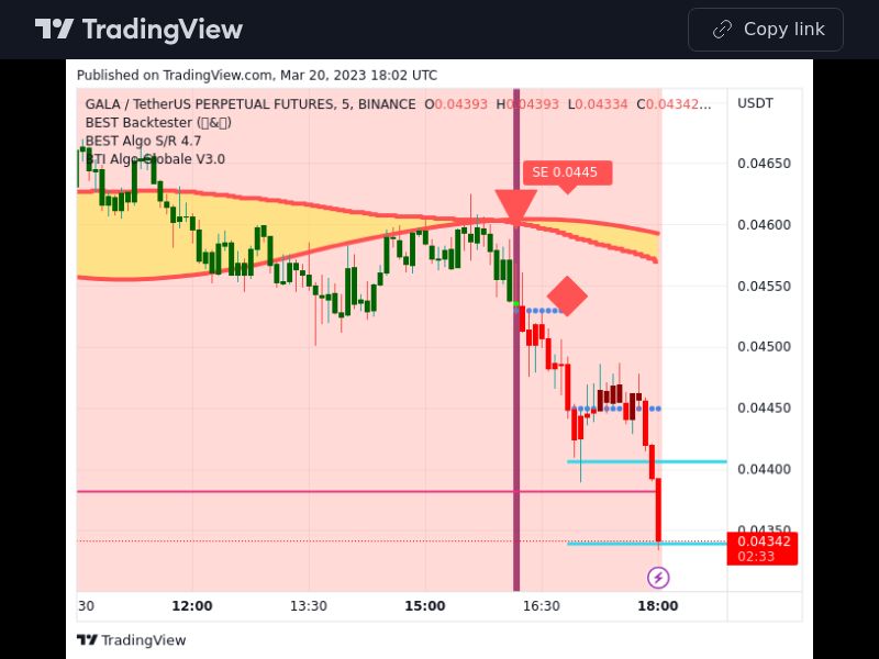 TradingView trade GALA 5 minutes