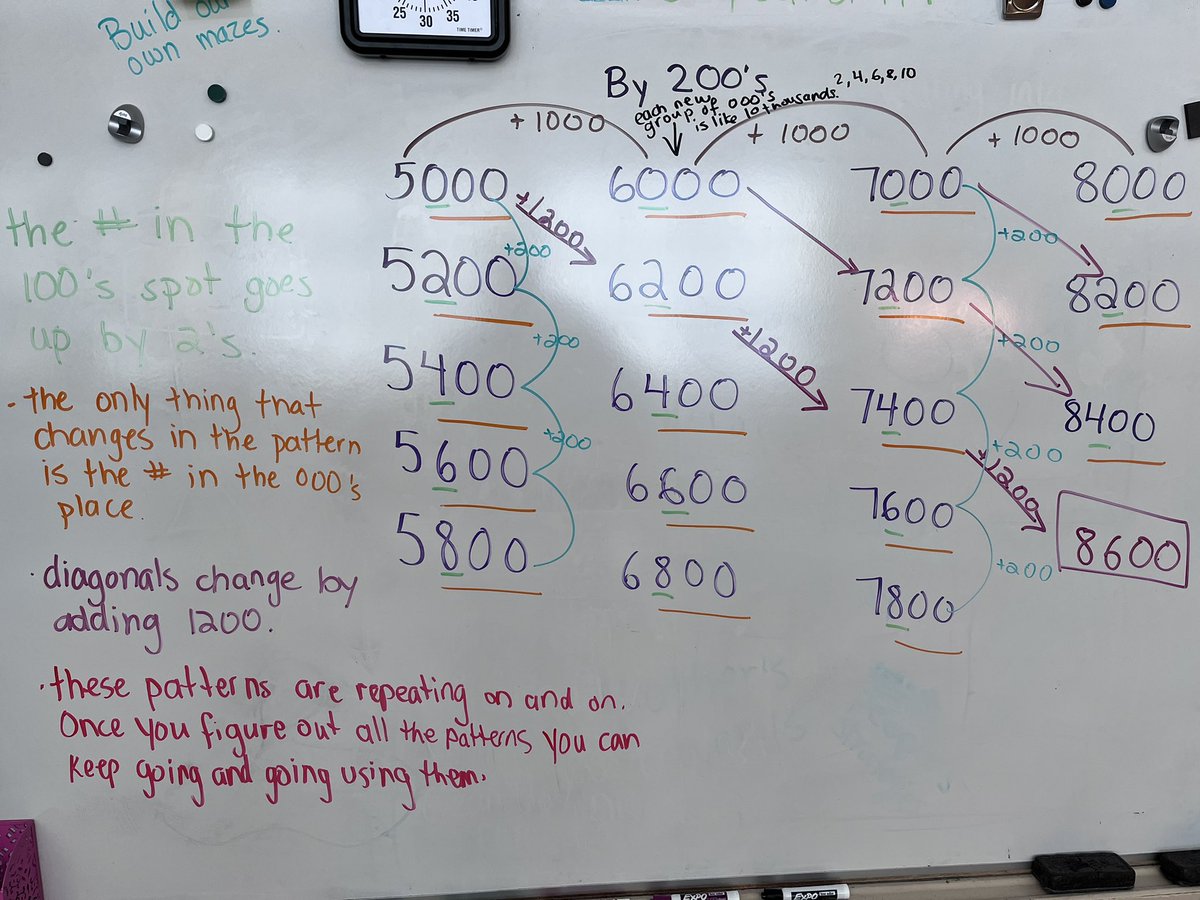 Our first attempt at Choral Counting was a success!
