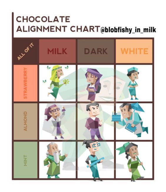 memes_mbti's tweet photo. Who loves chocolates? 🍫

Find friends and fall in love in the Boo App 💜
https://t.co/9u22vybBNU

#mbti  #mbtimemes  #introvert #mbtitypes #mbtipersonality #introvertproblems #introvertlife #personalitytypes #introvertmemes https://t.co/gx2Hm4BUqd