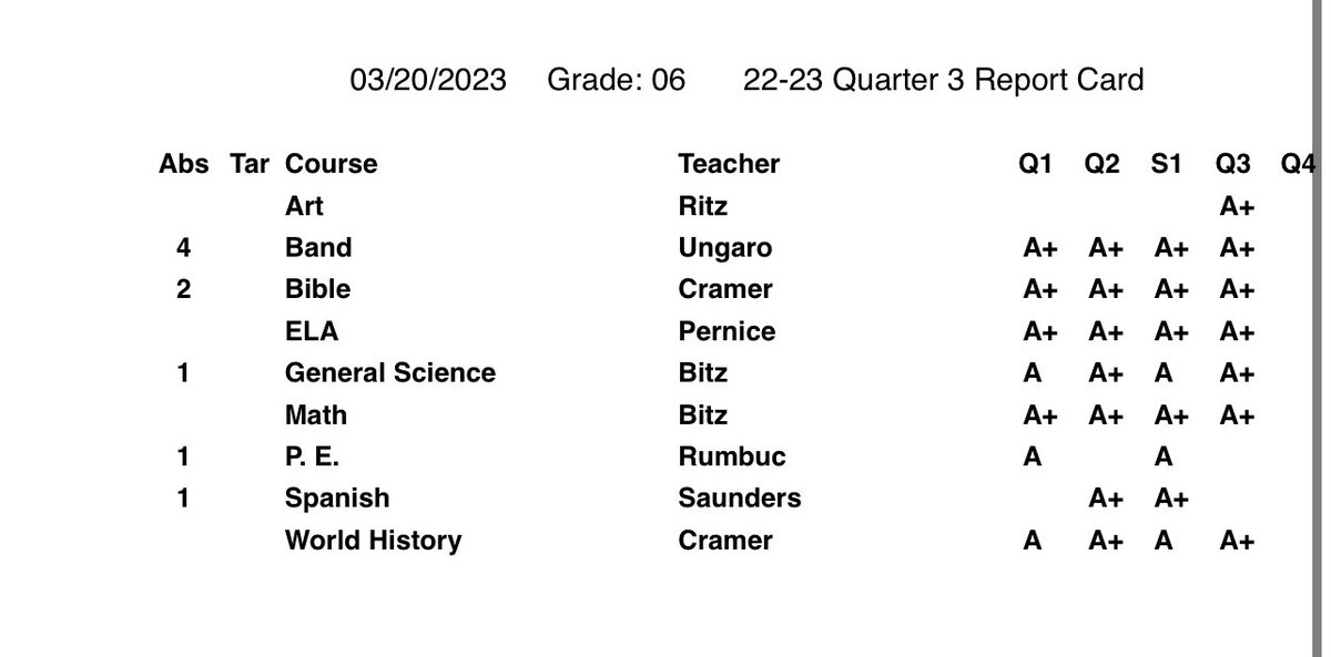 masonbaker55's tweet photo. Grades first then sports #baker55 #gradesfirst #football https://t.co/Hg907yL00z