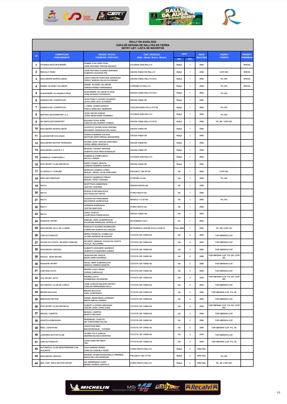 CERT RallyCar: Copa de España de Rallyes de Tierra 2023 FrruVWZWIAgAgfU?format=png&name=900x900