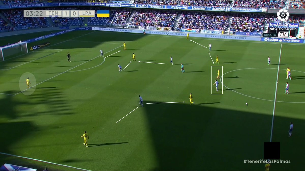 Análisis tácticos CD Tenerife tweet media