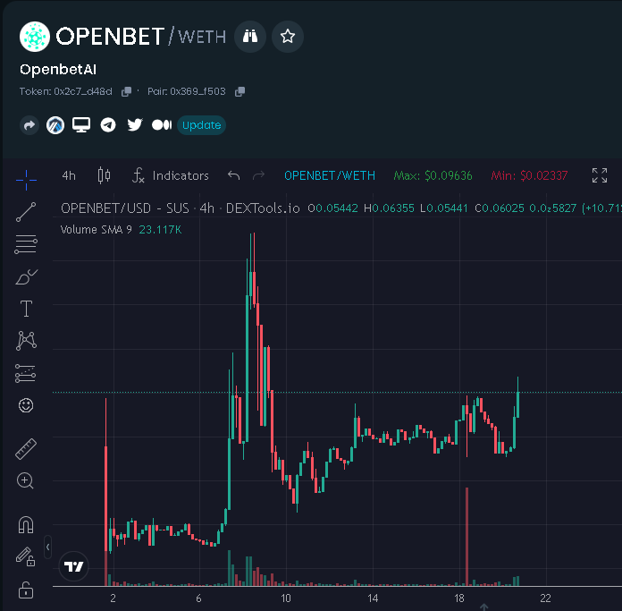 1MillSaviour's tweet photo. Looks to be dipped out and reversal happening #OPENBETAI
https://t.co/29ZYk9sI70 https://t.co/Nzc87uPFjq