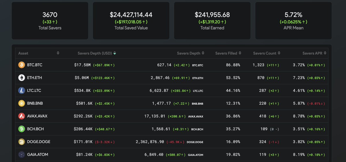 THORChain tweet media