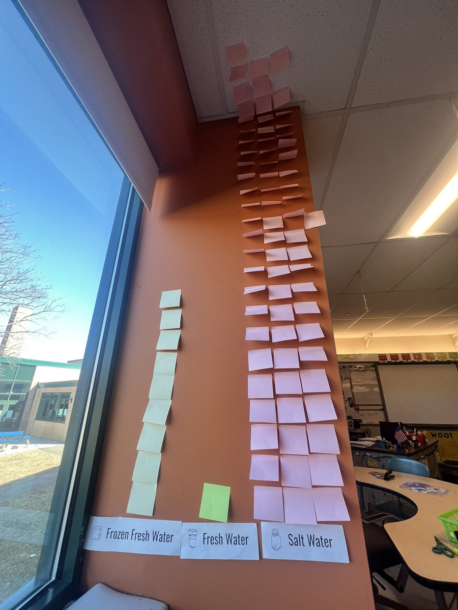 Ask us about our water graph, and how much fresh water the world has available!