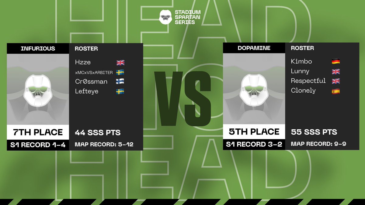stadium_gg's tweet photo. First series of the STADIUM Spartan Series week 6 begins now! ⬇️

#Infurious vs #Dopamine 

🖥️ Watch at https://t.co/bOcw9iAeXk

🎙️ @Lethal_HT &amp; @CptJamesForce 

Enter the STADIUM 🏟️ https://t.co/2xAB59mc2N