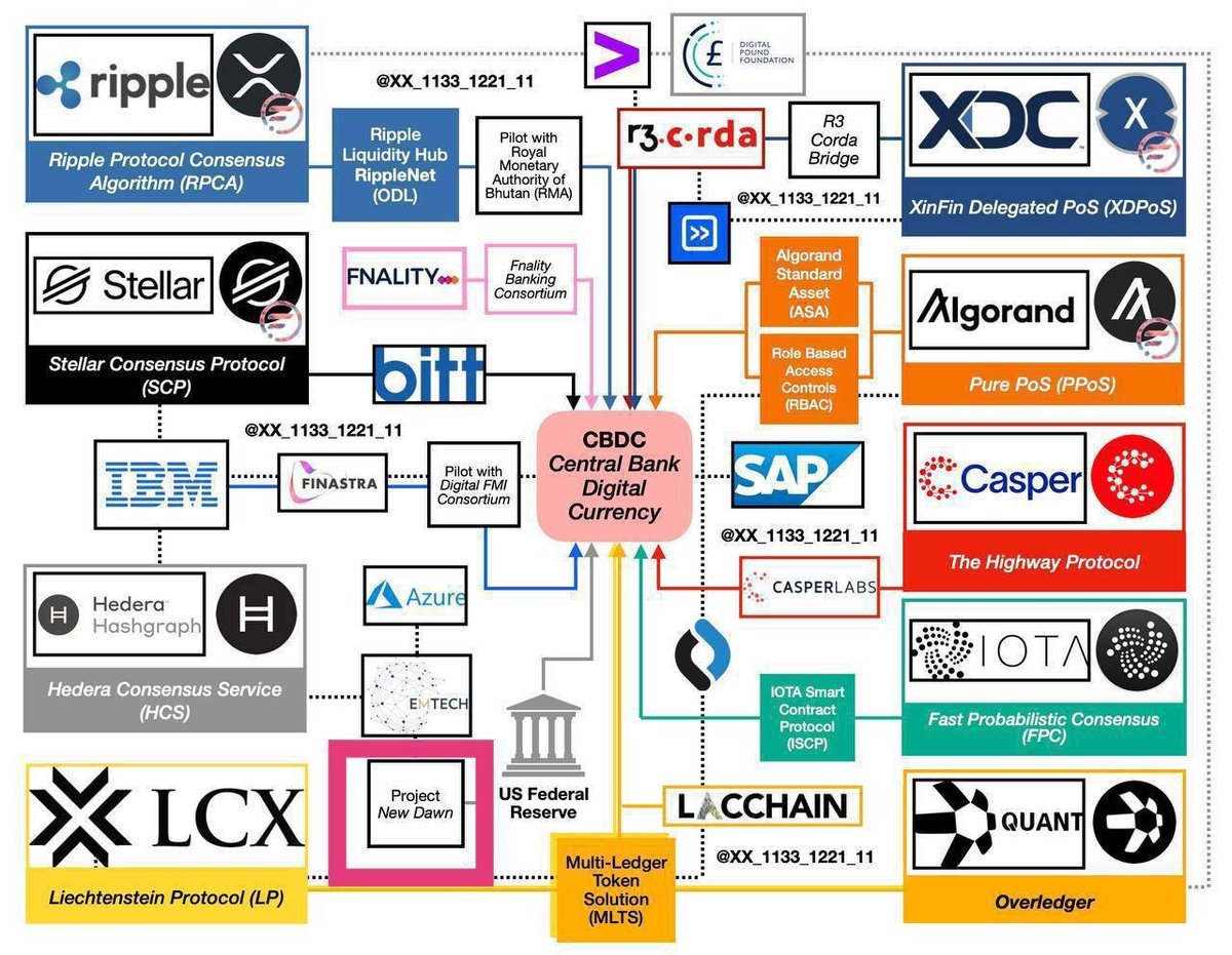 XX_1133_1222_11's tweet photo. 📢Official Partenership with WhipLash347 and Banking &amp; Payments Federation Ireland

❗️ The first round of BPFI IEO starts today! 
10.000.000 SHARES on each asset at a price of 0.2 XLM are put up for sale.

🚨Official Links: https://t.co/H1VLBqHsoz

XX_ https://t.co/VUcpglcs2J