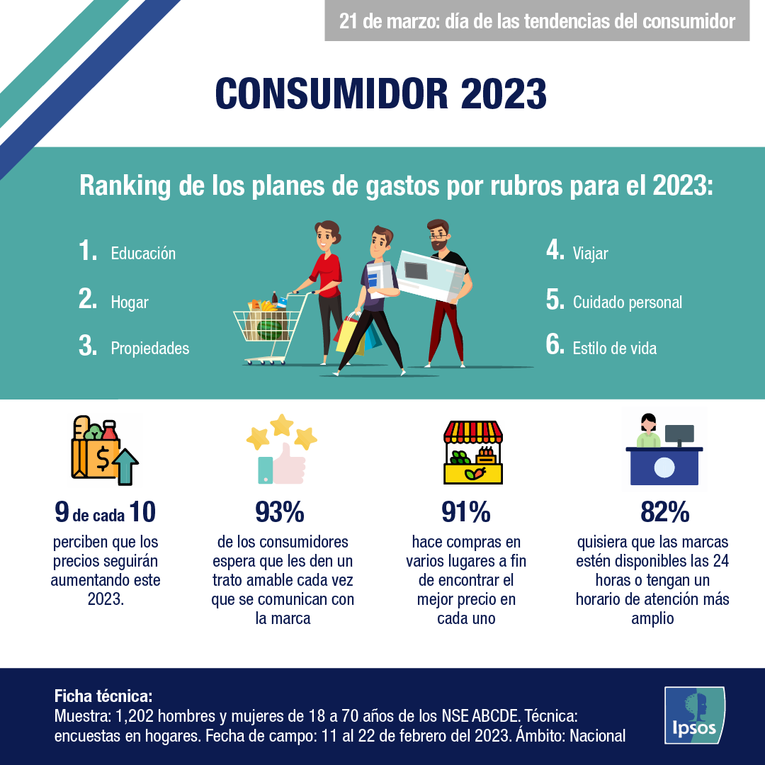 Ipsos Perú tweet media
