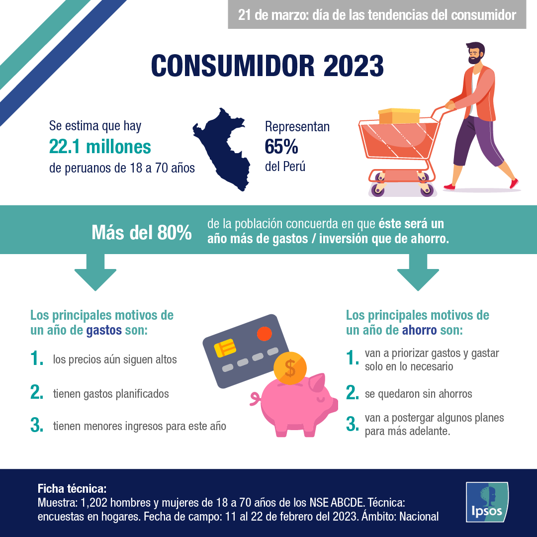 Ipsos Perú tweet media