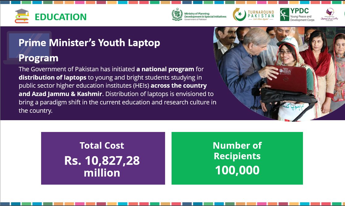 PlanComPakistan's tweet photo. Good News for #Youth! 

100,000 Laptops would be distributed under PM's Youth #LaptopScheme with the total cost of Rs.10.8 Billion.

#Ba_IkhtiyarNaujawan #PM4Youth
@betterpakistan @PMsYouthProgram https://t.co/9FuVbHvZYR