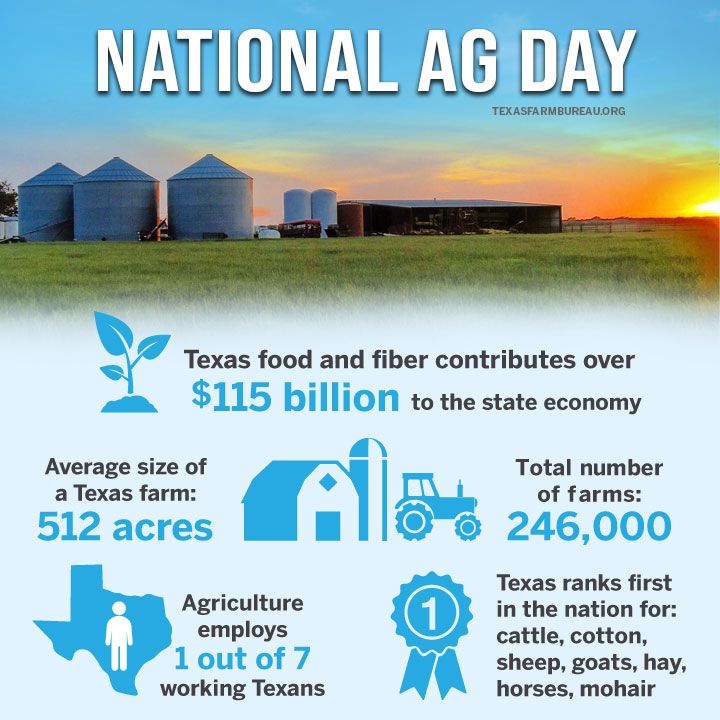 Today is #NationalAgDay. But that’s every day to farmers and ranchers. 

They grow our food, fiber and fuel. They care for their livestock and are committed to protecting the land that makes it possible.