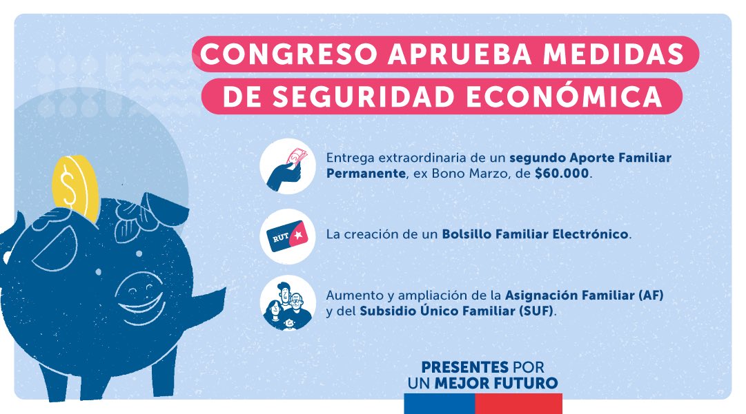 🙌🏽🗞️ ¡Buenas noticias para la economía familiar! Porque solucionar las urgencias no puede esperar, el Congreso aprobó el proyecto del Gobierno sobre medidas de #SeguridadEconómica y quedan listas para su promulgación.