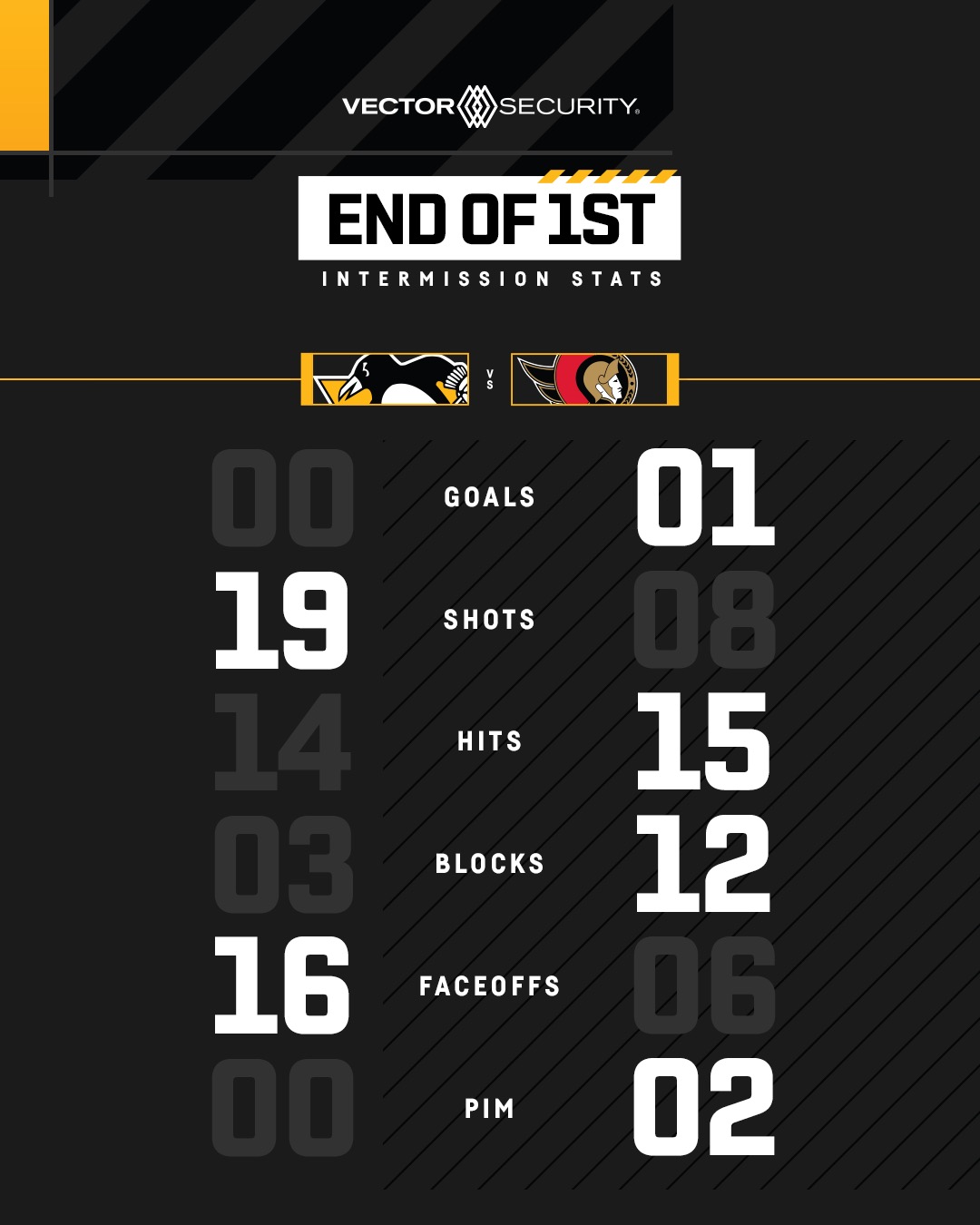 Pittsburgh Penguins on Twitter "Take a look at some stats from the 1st