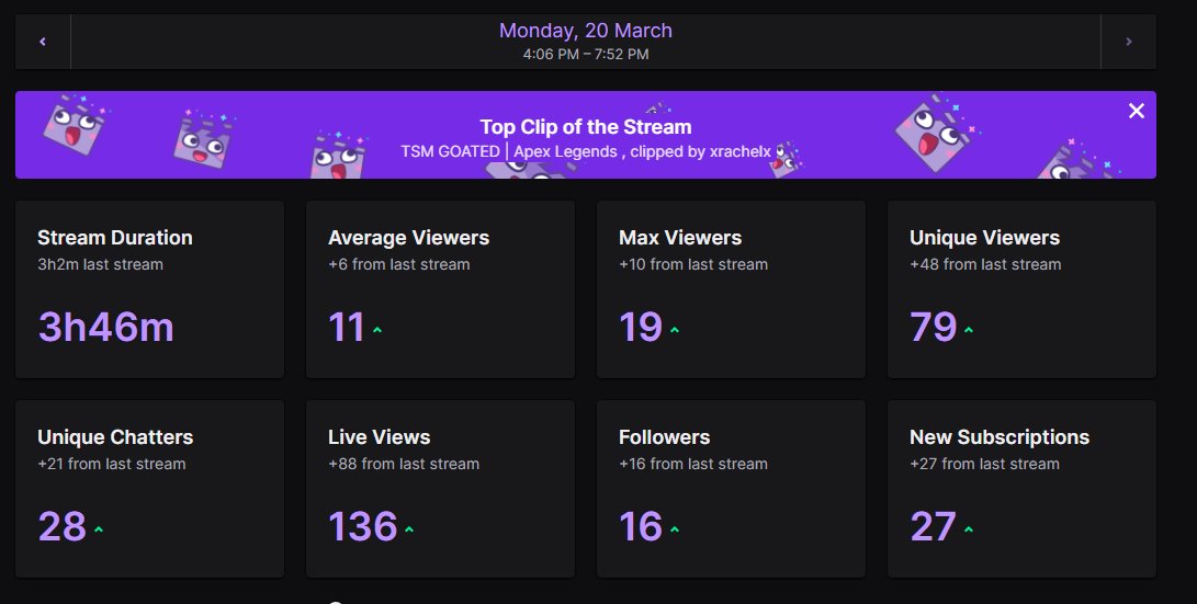 Vendarkius's tweet image. I LOVE YOU GUYS SO MUCH @ItzJaney @TSM 

I've been struggling figuring out whether or not I should keep streaming or not. This has been a huge push that I never thought I needed! Thank you guys so much 💙

I'm truly grateful that I was given this opportunity 🥺🥹