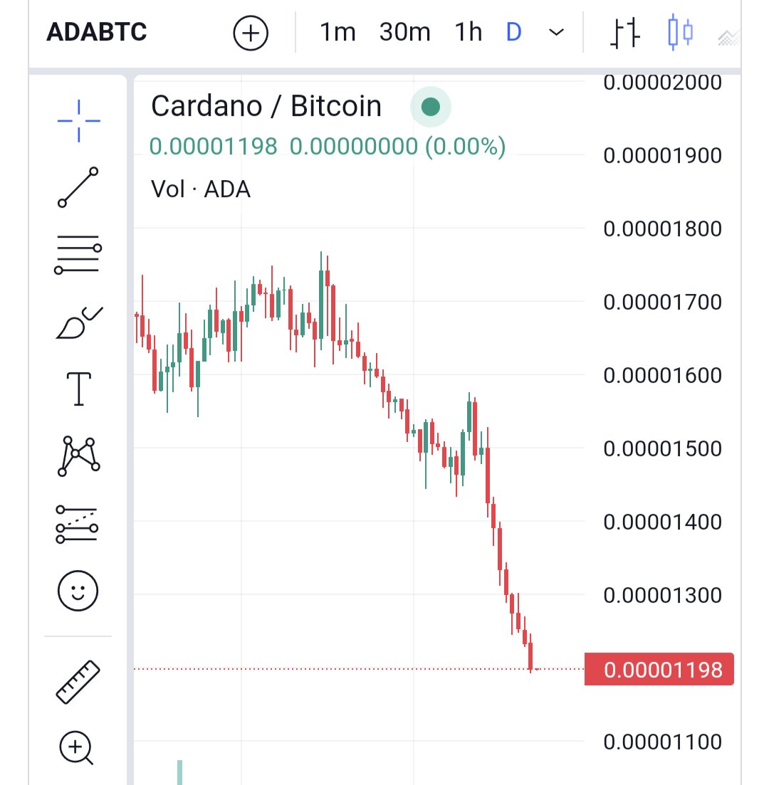 #Bitcoin: "F*ck the government!"

#Cardano: "We'll work with governments and make it easy to have features like KYC. We'll even have a constitution like a government."