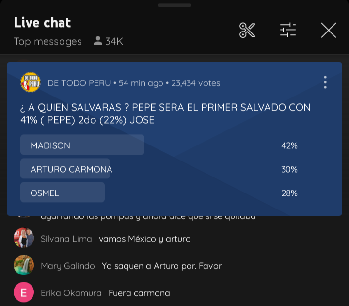 Randomized247's tweet photo. Encuesta en #YouTube segun la encuesta con 23,434 votos 

Pepe 41% , 
Jose 22%, 
Madison 42%
Arturo 30%
Osmel 28%

VOTEN POR OSMEL!!! 
#FUERACARMONA 
#LCDLF3 https://t.co/azTICf2OI3