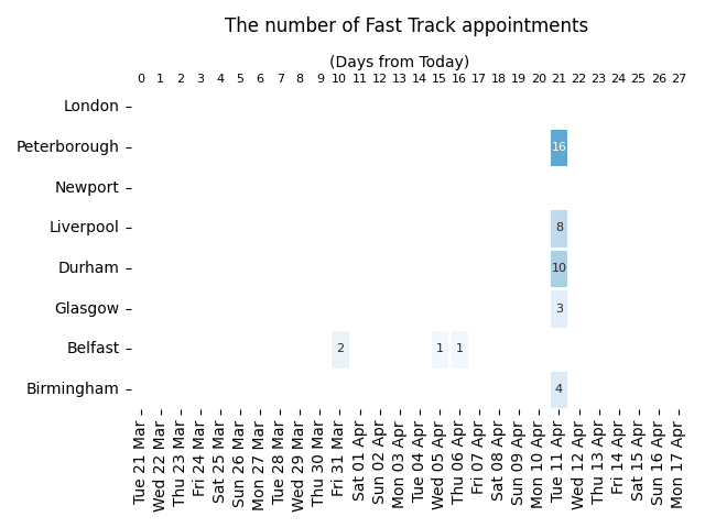 UK Fast Track & Premium Passport Appointments tweet media