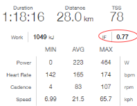 juantrivied's tweet photo. Terminando la ultima hr del reto mejor que antes...
Vemos el fenómeno de mejor resistencia a la fatiga, por encima de los 2600MTS AL NIVEL DEL MAR
Pues en Enero termino haciendo los últimos 28 km a 197 W avg 
Mientras en Marzo termino haciendo los últimos 28km a 223 W avg 😍😍 https://t.co/2RBSHpNZlb