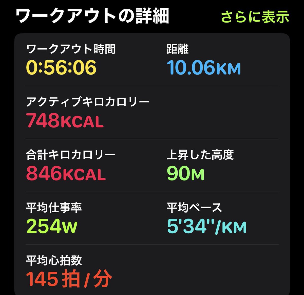 burattogames's tweet photo. 今日も10キロ。 #ダイエット ラン。現状維持。減らない体重。今月はあと１０日。合計80キロ走ってる。久しぶりにこのままのペースなら100キロはいけそう。100キロ走れれば消費カロリーは7200キロカロリー超えるので単純計算で脂肪1キロ分は消費した事に。筋肉も付いてきたからまだ停滞期が続きそう😅 https://t.co/wBvoPbIVum