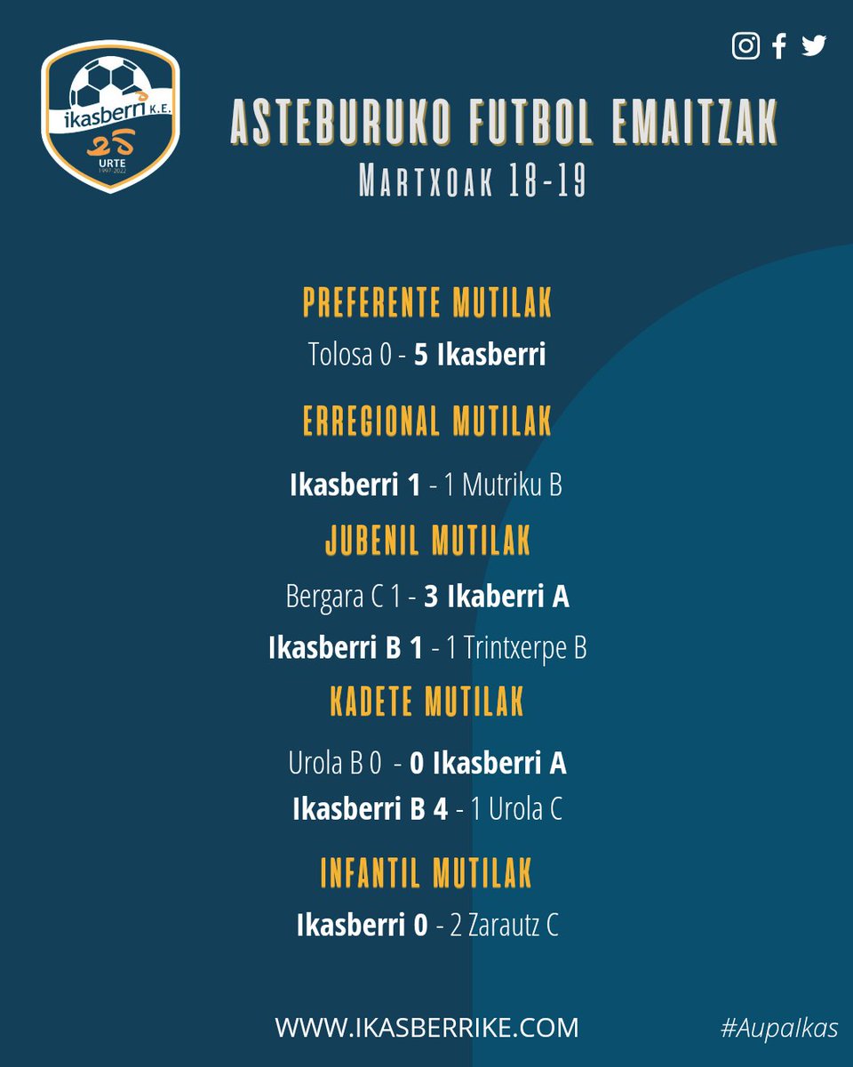 | EMAITZAK

Asteburuan jokatutako partiden emaitzak. #AupaIkas🔵🔵