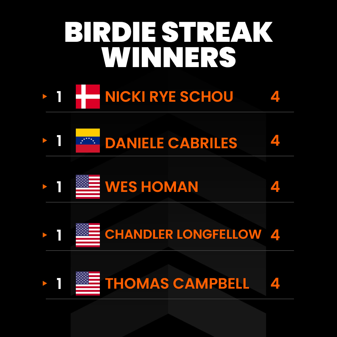 NEXT Golf Tour tweet media