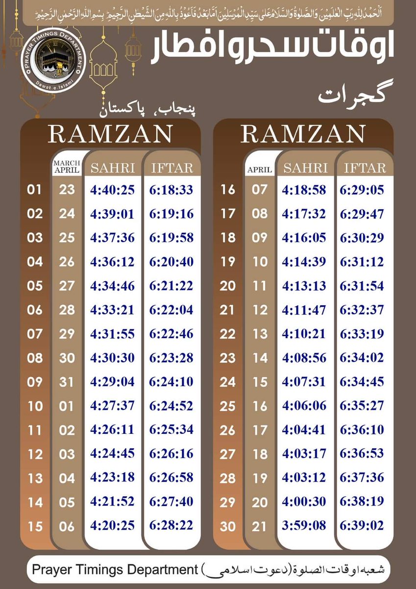 Abdullah3fazal's tweet image. رمضان کلینڈر برائے گجرات 2023

Donate Now:
dawateislami.net/donationcampai…

#Ramadan  #calander #Dawateislami 2023