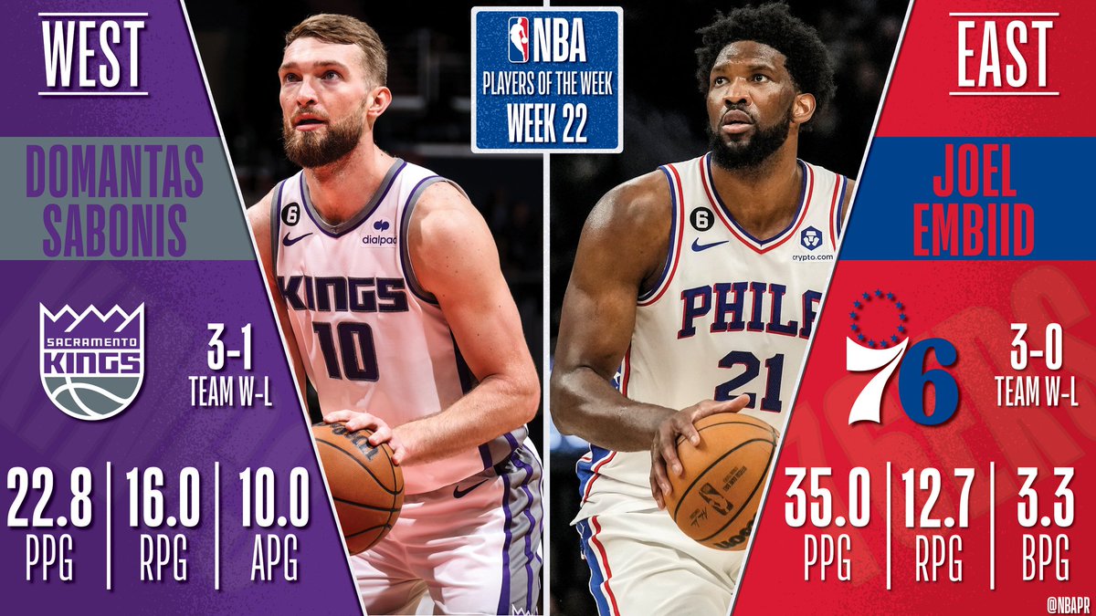 PHLSixersNation's tweet photo. Back to Back 😤
#PeakingAtTheRightTime https://t.co/CWJiD8zrqe