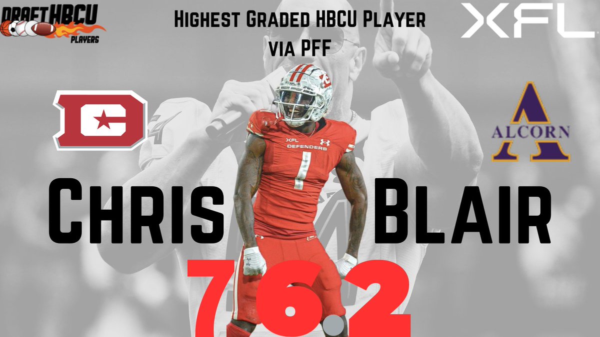 We're at the halfway point in the @XFL2023 season, and the highest-graded HBCU player in the #XFL2023 is DC Defender's Wideout Chris Blair. 📈 PFF Grade: 76.2 #DraftHBCUPlayers🏈