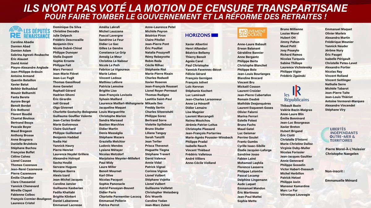 bordas_thierry's tweet photo. @p_duval Non cette liste n'est pas suffisante celle-ci complète tous les parias, car ce sont les mêmes responsables devant le peuple ni oubli ni pardon et tous dans l'action dans les rues. https://t.co/ewWqDoU26I