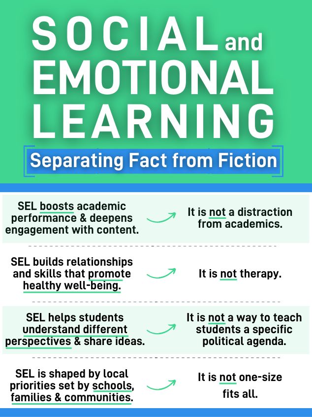 Social and Emotional Learning: Seperating Fact from Fiction