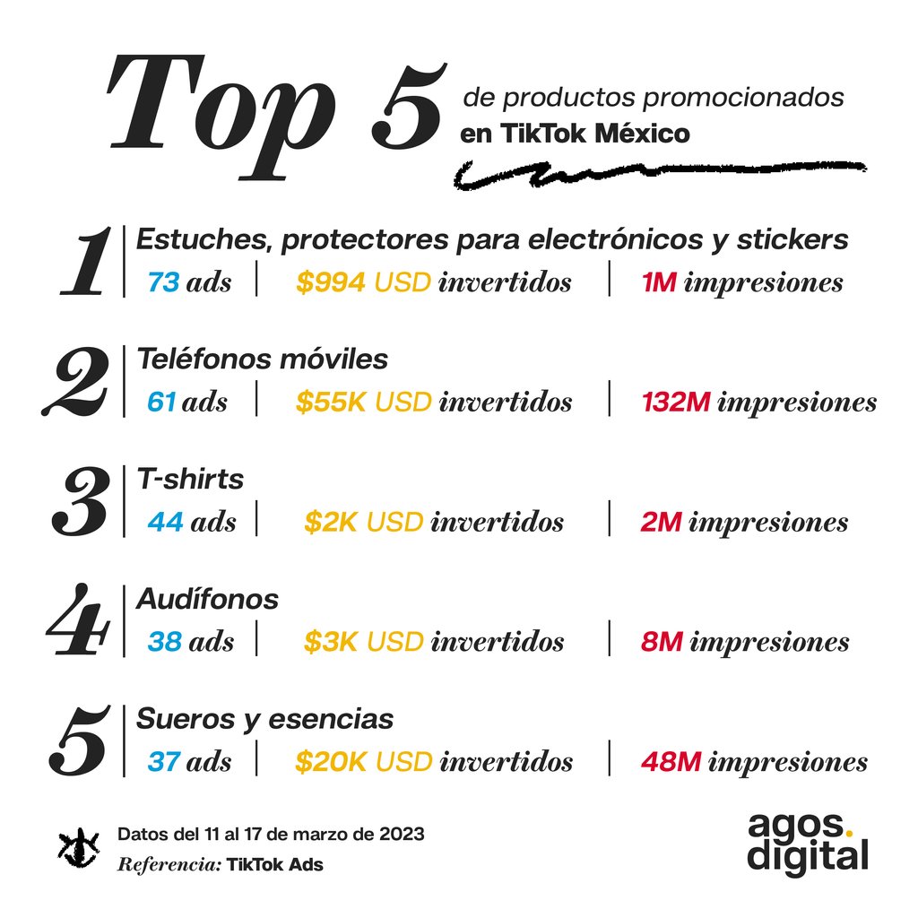 Agos Digital tweet media